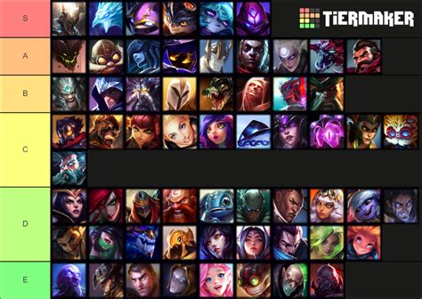 Tier List & Resources [Mid.
